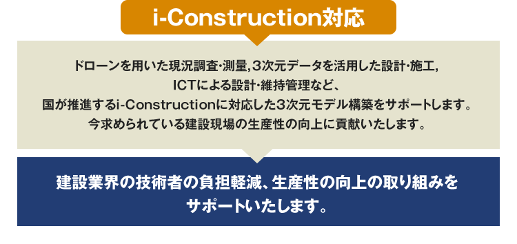 i-Construction ICTによる設計・維持管理